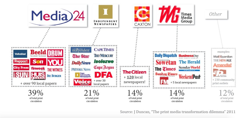 who-owns-print-media-infographic-south-africa
